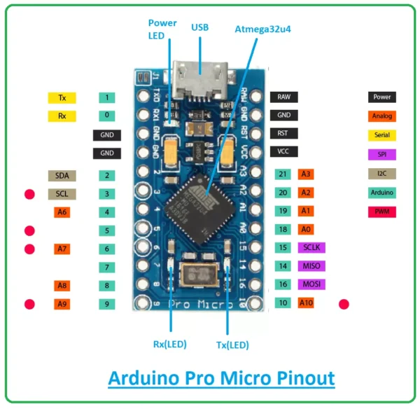 Type-C Pro Micro ATmega32U4 5V 16MHz for Leonardo