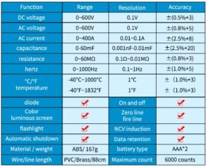 table with characteristics of Aneng ST211