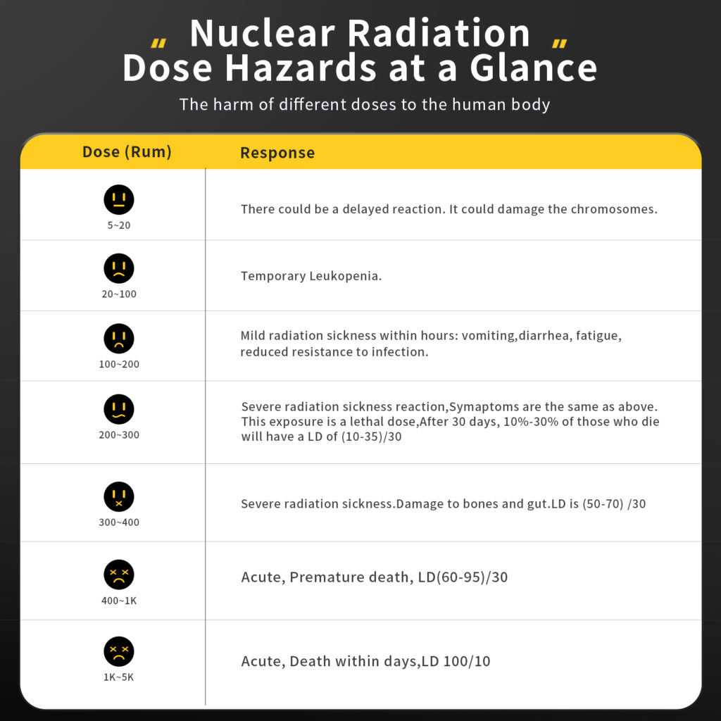 FNIRSI GC 01 Geiger Counter Nuclear Radiation Personal Dosimet