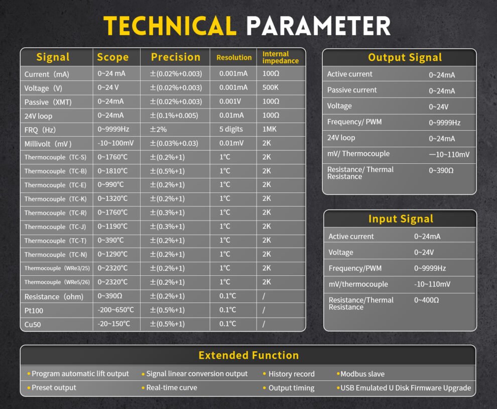 Fnirsi Sg A Multifunctional Signal Generator Pt Process