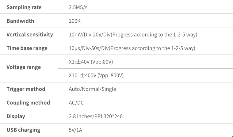 characteristics of FNIRSI DSO152 Mini Handheld Digital Oscilloscope1233