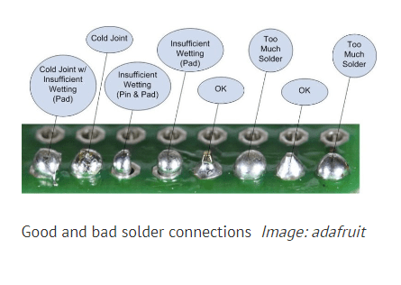 Solder Joints